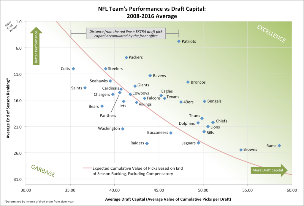  photo Updated 2016 nfl draft cap vs performance_zpsjvgrfmqr.png