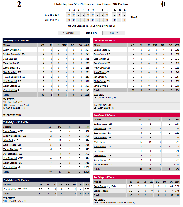 93Phivs98Padres.png