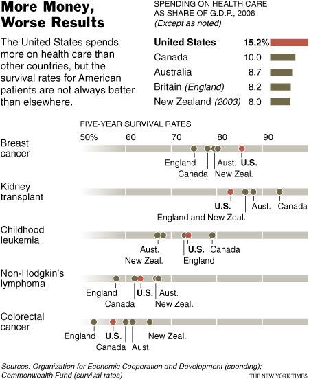 healthcare costs