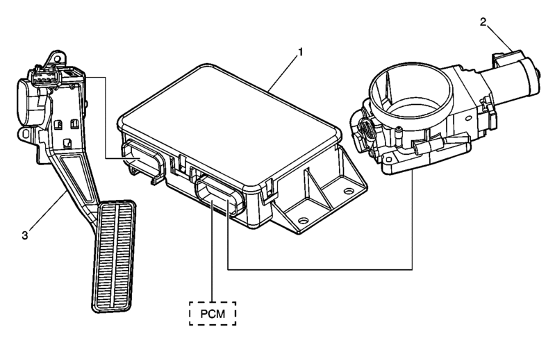 Tac Module