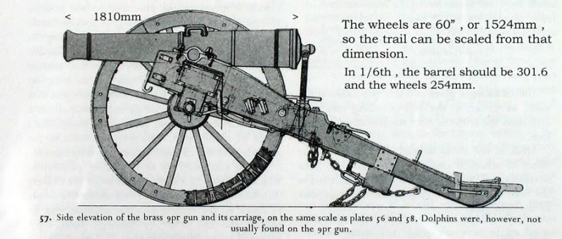 Field+Cannon+Carriage+Plans Field Cannon Carriage Plans http://www.onesixthwarriors.com/forum ...