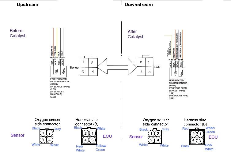 1997 Honda civic oxygen sensor diagram #3