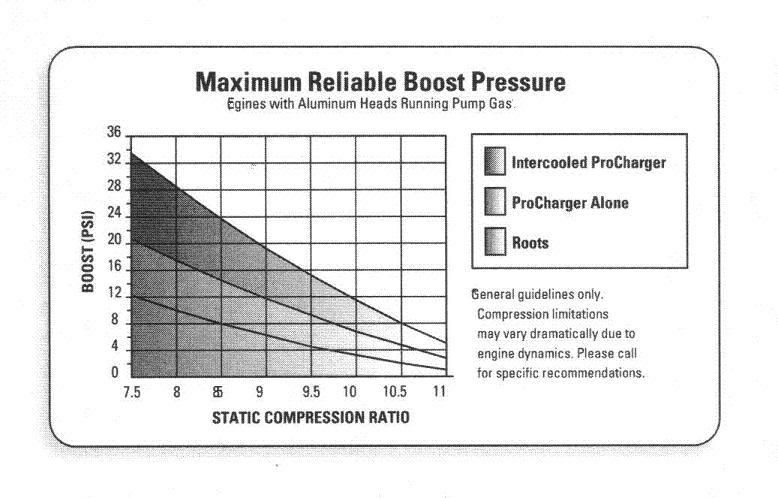 Compression Ratio Octane Chart