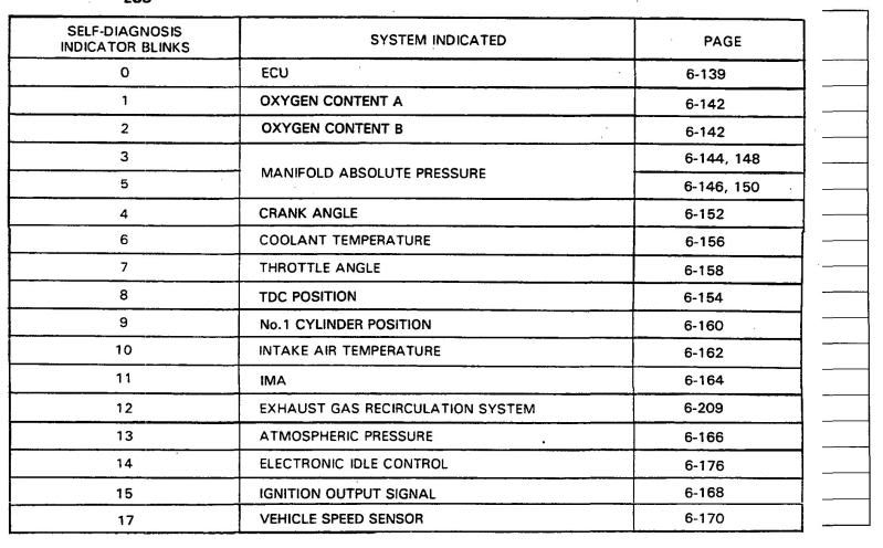 89 Honda error codes #4