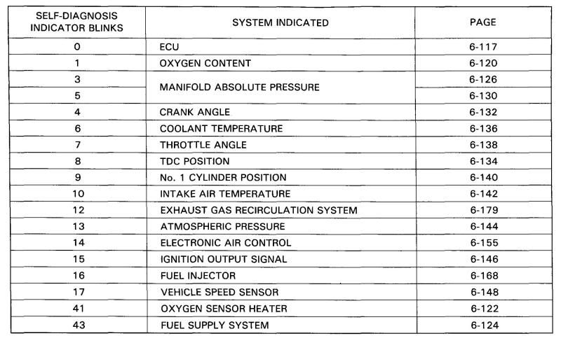 Obd1 codes honda prelude #5