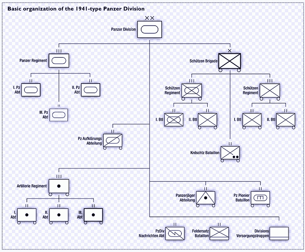 PzDiv1941.gif