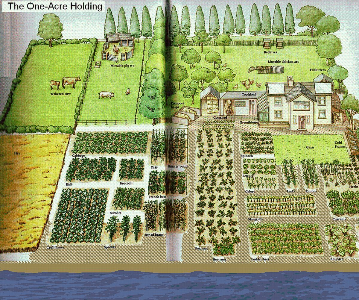  one acre garden layout