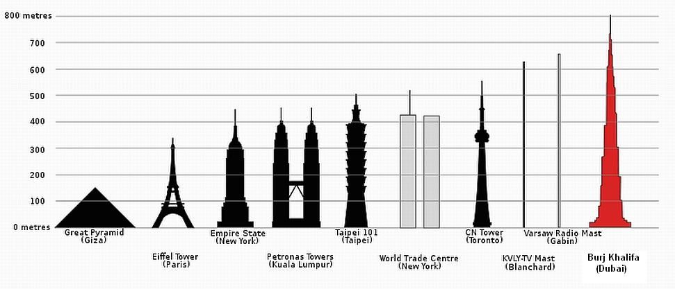 Burj-height.jpg