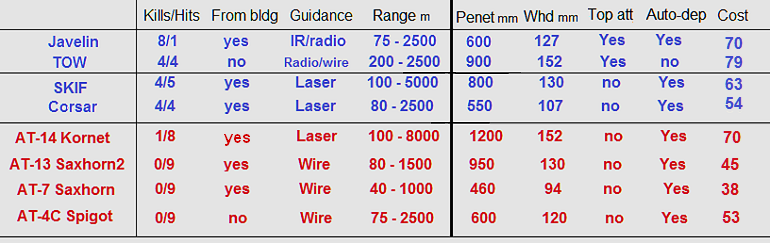 [Image: BS-ATGM-chart_zpsbp98oytd.png~original]