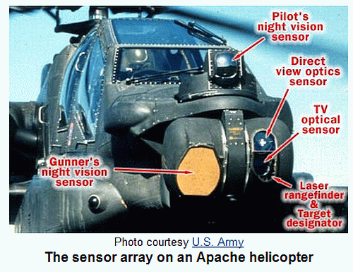 apache-sensors.gif