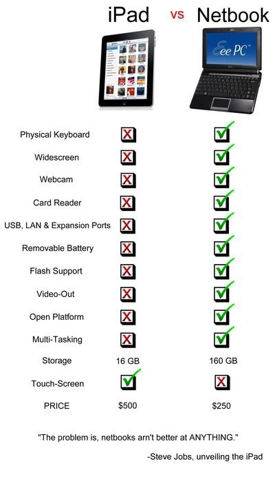 [Image: ipad_vs_notebook.jpg]