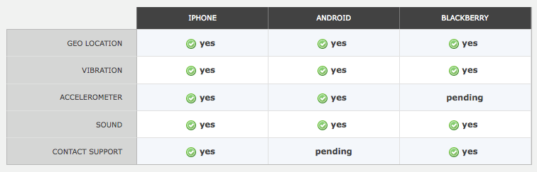 phonegap wiki available