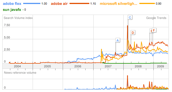 Silverlight Stock Charts