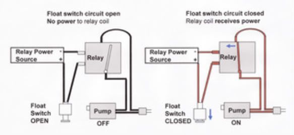 Hayward Power Flo Matrix Pump Manual