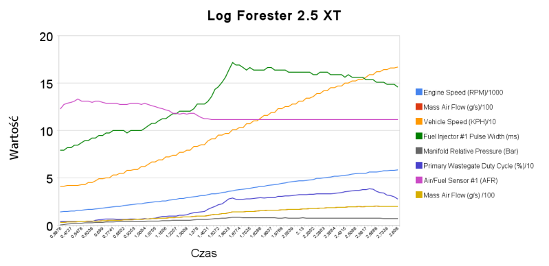 log_forester_2_5_xt.png