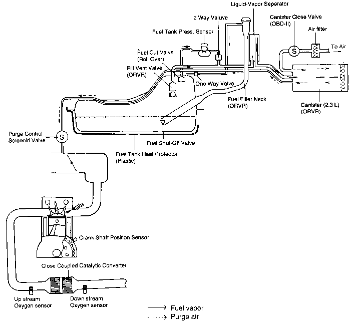 Scanned The Car, Need Help - Hyundai Aftermarket.org