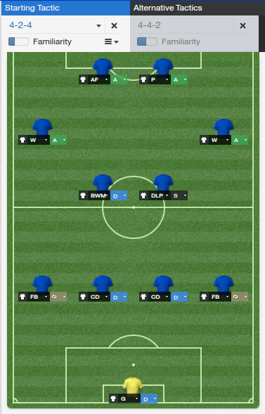 Rangers FC Team Discussion - Football Manager 2014 Forum (FM 2014